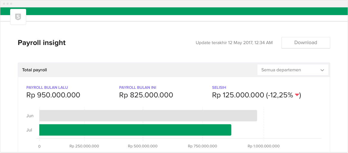 Payroll Insight