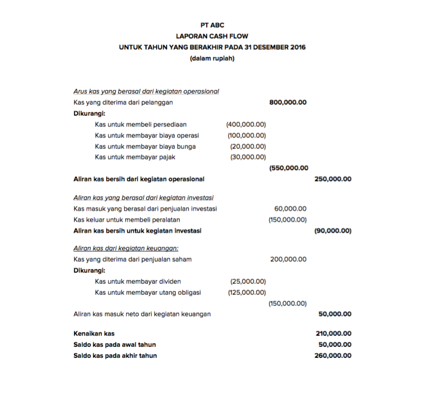 Contoh Laporan Arus Kas Metode Langsung - LKIT 2017