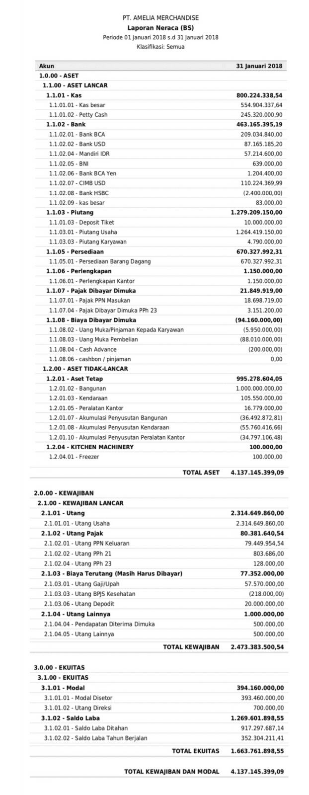 Contoh Laporan Keuangan Usaha Kecil Excel Nusagates Contoh Laporan Keuangan Usaha Kecil Excel Nusagates
